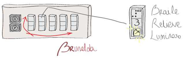 Características de la Botonera del ascensor.