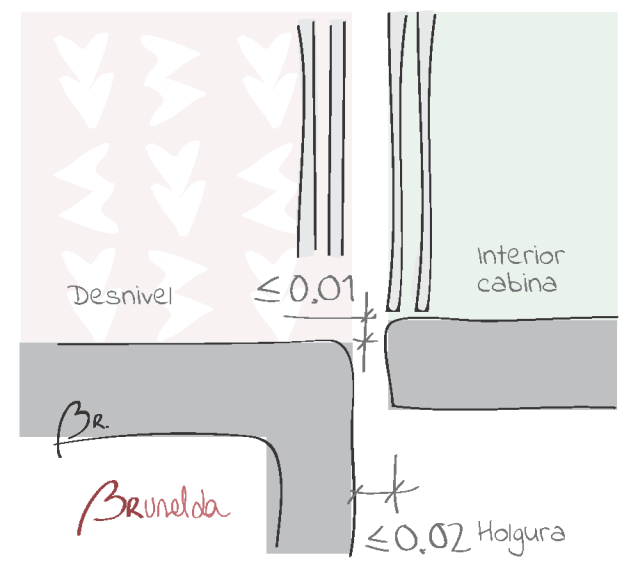 Nivelación de la cabina en parada.