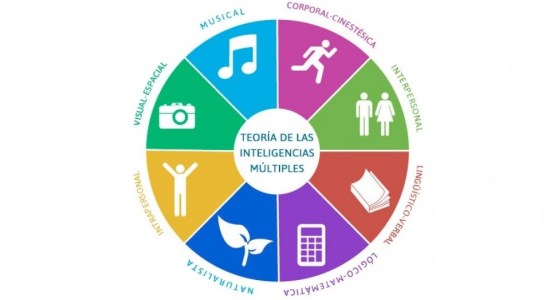 Logo de la teoria de las inteligencias multiples