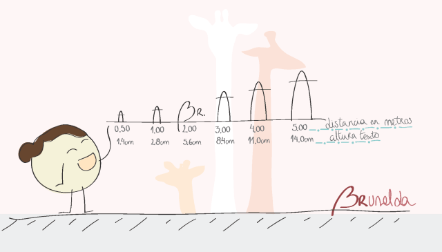 Tipos de letra según la distancia a ser leidos