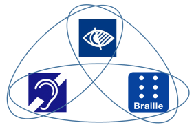 Dibujo tirangular en que aparece un ojo, una oreja y un texto en braille con bucles juntandolos de dos en dos