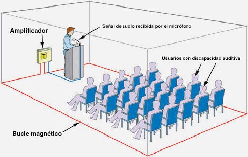 Sala con bucle magnético